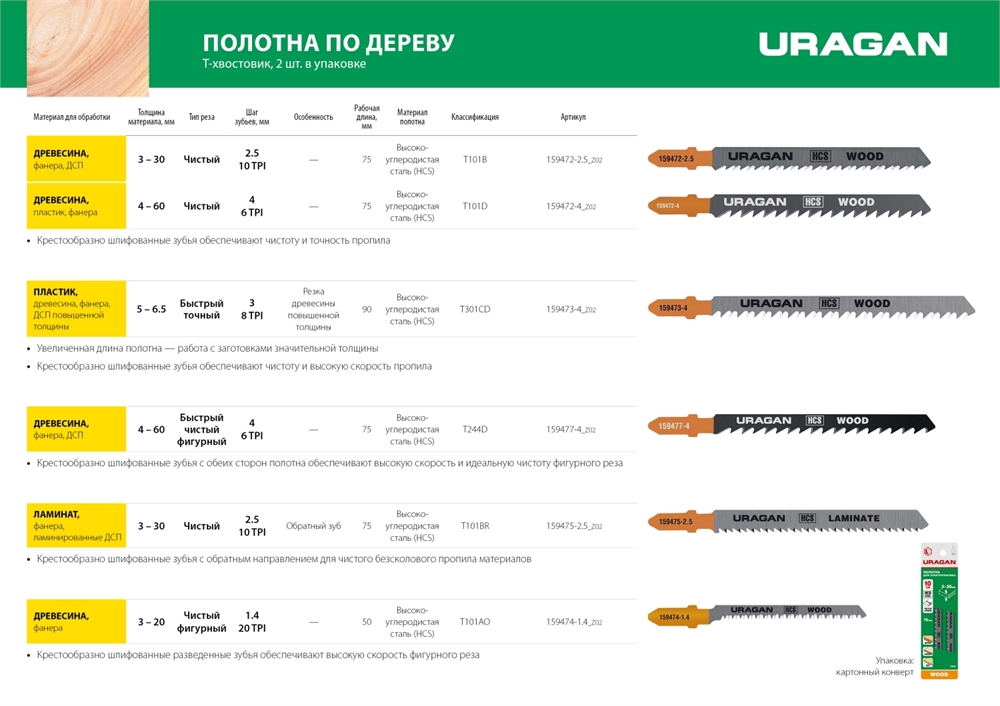 URAGAN  T101B, T-хвост., HCS, шаг 2.5 мм, 75 мм, 2 шт, полотна для лобзика (159472-2.5) 159472-2.5_z02
