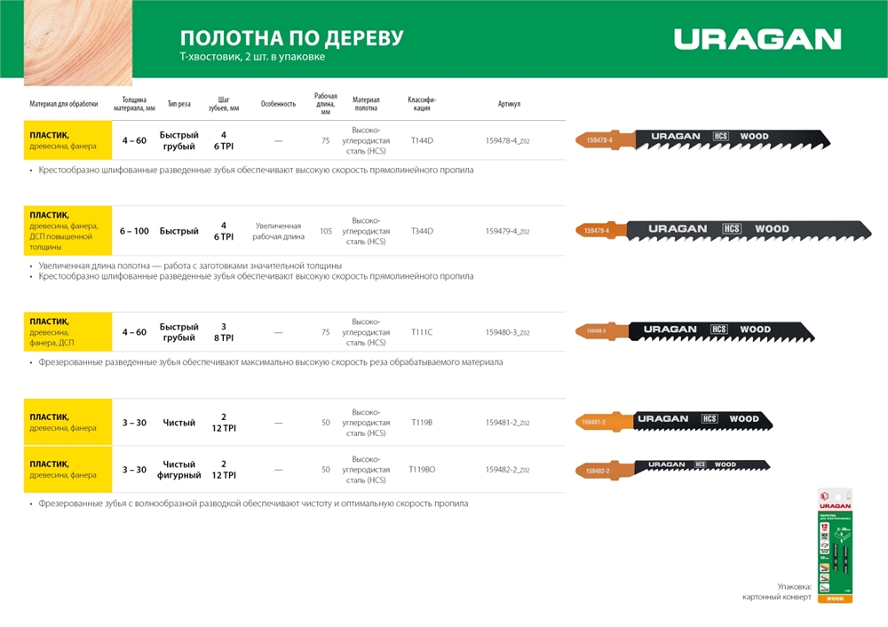 URAGAN  T119B, T-хвост., по дереву, HCS, шаг 2 мм, 50 мм, 2 шт, полотна для лобзика (159481-2) 159481-2_z02