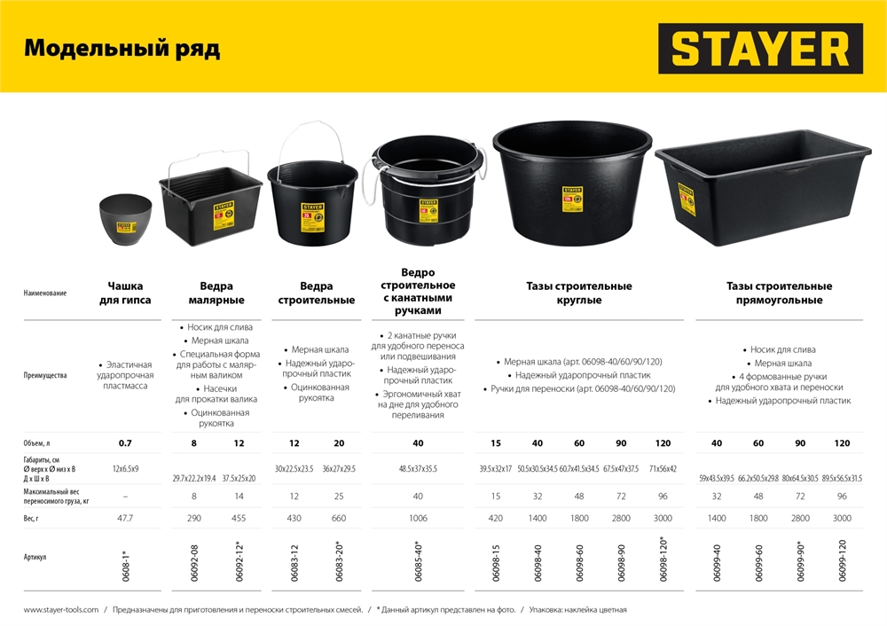 STAYER  d 120 х 90 мм, 0.7 л, высокая чашка для гипса (0608-1) 0608-1