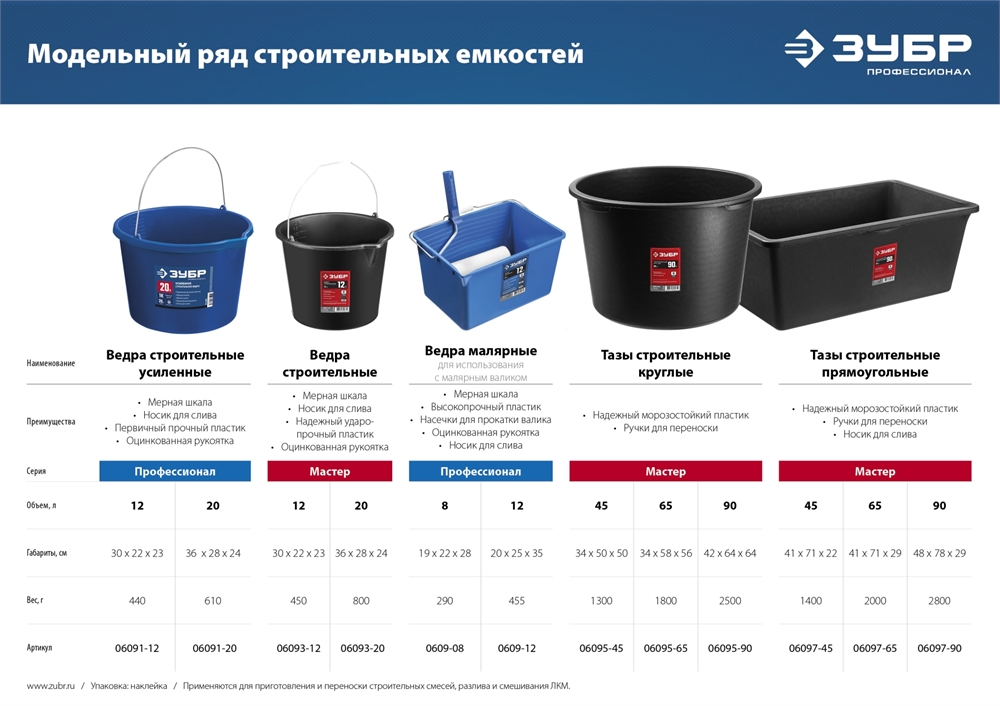 ЗУБР  20 л, первичный высокопрочный пластик, с носиком, усиленное строительное ведро, Профессионал (06091-20) 06091-20