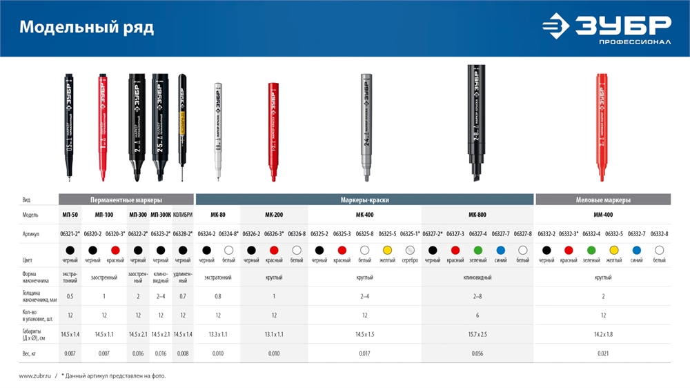 ЗУБР  МК-800 2-8 мм, клиновидный, красный, экстрабольшой объем, Маркер-краска, ПРОФЕССИОНАЛ (06327-3) 06327-3