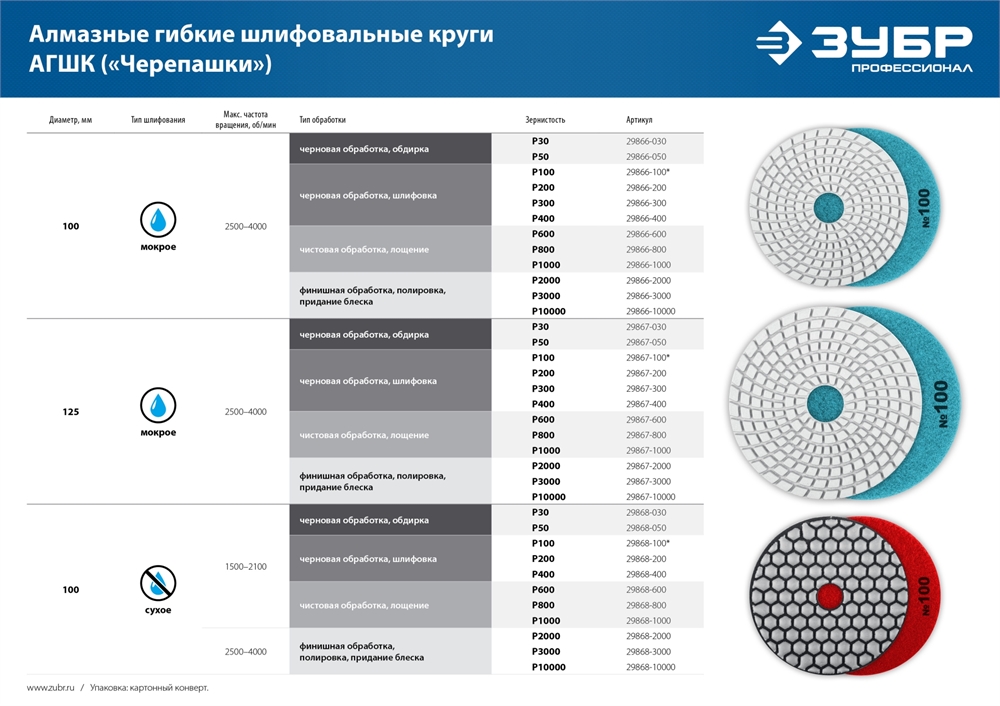 ЗУБР  М14, d 115 мм, пластиковая, мягкая опорная тарелка на липучке для УШМ, Профессионал (35782-115) 35782-115