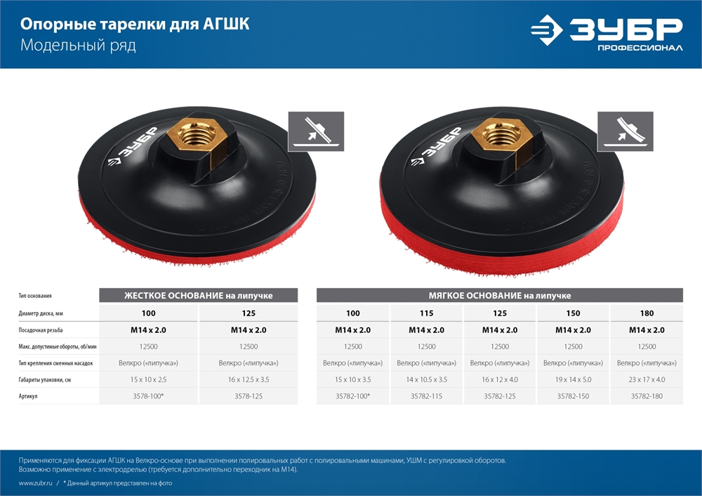 ЗУБР  М14, d 180 мм, пластиковая, мягкая опорная тарелка на липучке для УШМ, Профессионал (35782-180) 35782-180
