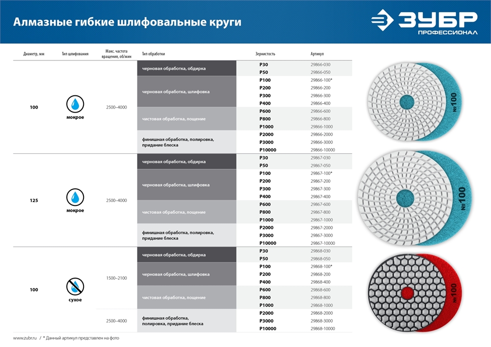 ЗУБР  125 мм, BUFF, мокрое шлифование, алмазный гибкий шлифовальный круг АГШК, Профессионал (29867-10000) 29867-10000