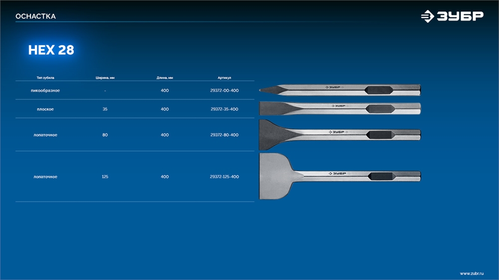 ЗУБР  Буран, 35 х 400 мм, HEX 28, плоское зубило (29372-35-400) 29372-35-400