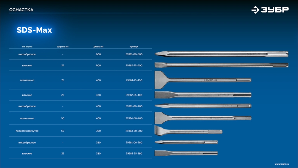 ЗУБР  Буран, 75 x 400 мм, SDS-max, лопаточное зубило, Профессионал (29384-75-400) 29384-75-400_z01