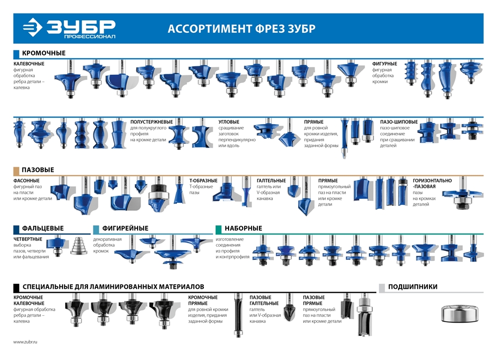 ЗУБР  25.4 x 13 мм, радиус 4.8 мм, фреза кромочная калевочная №7, Профессионал (28709-25.4) 28709-25.4