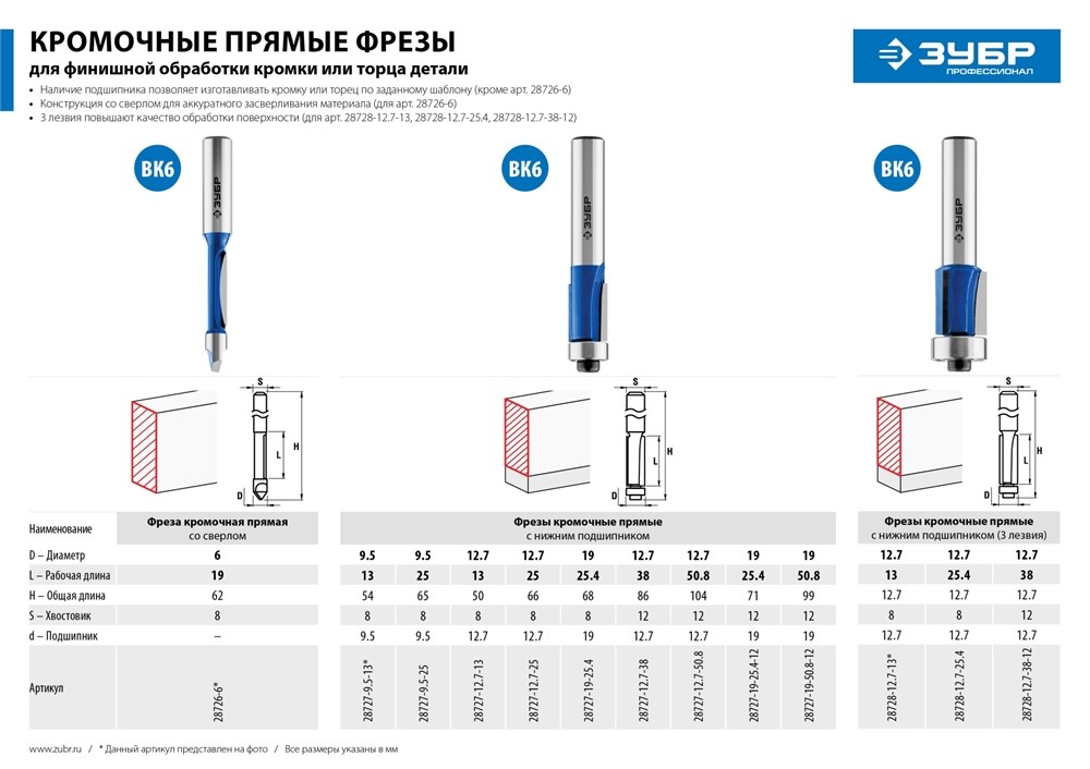 ЗУБР  9.5 x 13 мм, хвостовик 8 мм, фреза кромочная с нижним подшипником, Профессионал (28727-9.5-13) 28727-9.5-13