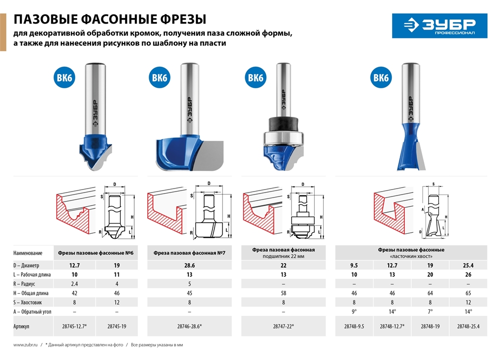 ЗУБР  12.7 x 10 мм, радиус 2.4 мм, фреза пазовая фасонная №6, Профессионал (28745-12.7) 28745-12.7