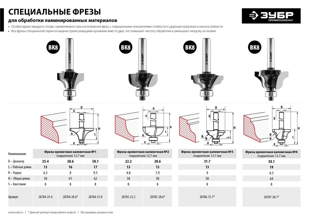 ЗУБР  31.8 x 17 мм, радиус 9.5 мм, фреза кромочная калевочная №1, Профессионал (28784-31.8) 28784-31.8