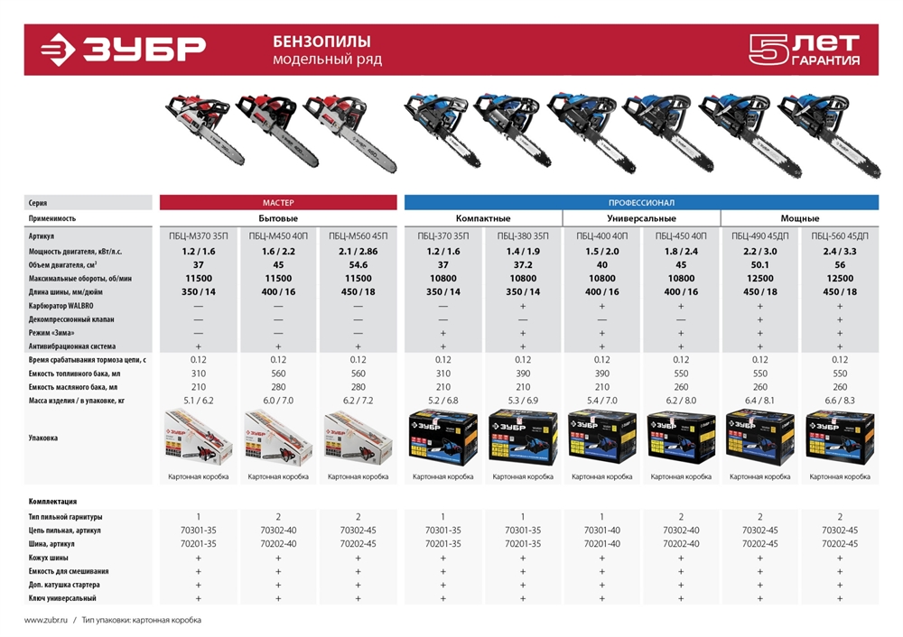 ЗУБР  37 см3, 35 см, бензопила, Профессионал (ПБЦ-370 35П) ПБЦ-370 35П