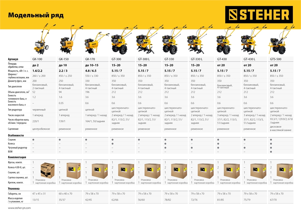 STEHER  6.5 л.с., бензиновый культиватор (GK-170) GK-170