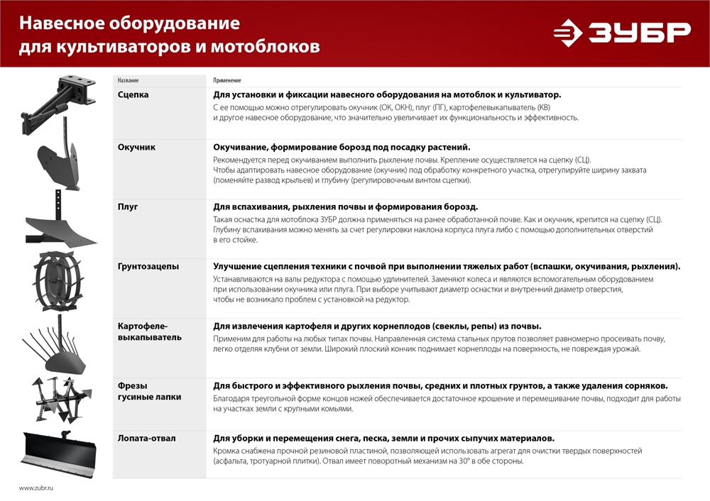 ЗУБР  ГР-2, 430х200 мм, 2 шт., грунтозацепы для мотоблоков (707105-2) 707105-2