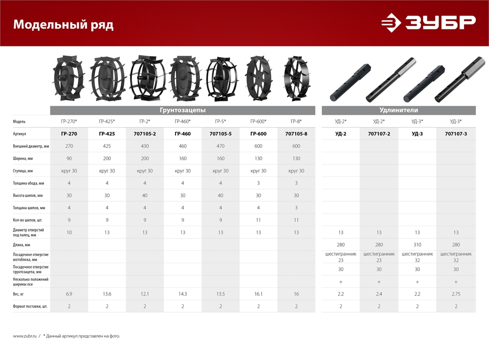 ЗУБР  ГР-2, 430х200 мм, 2 шт., грунтозацепы для мотоблоков (707105-2) 707105-2