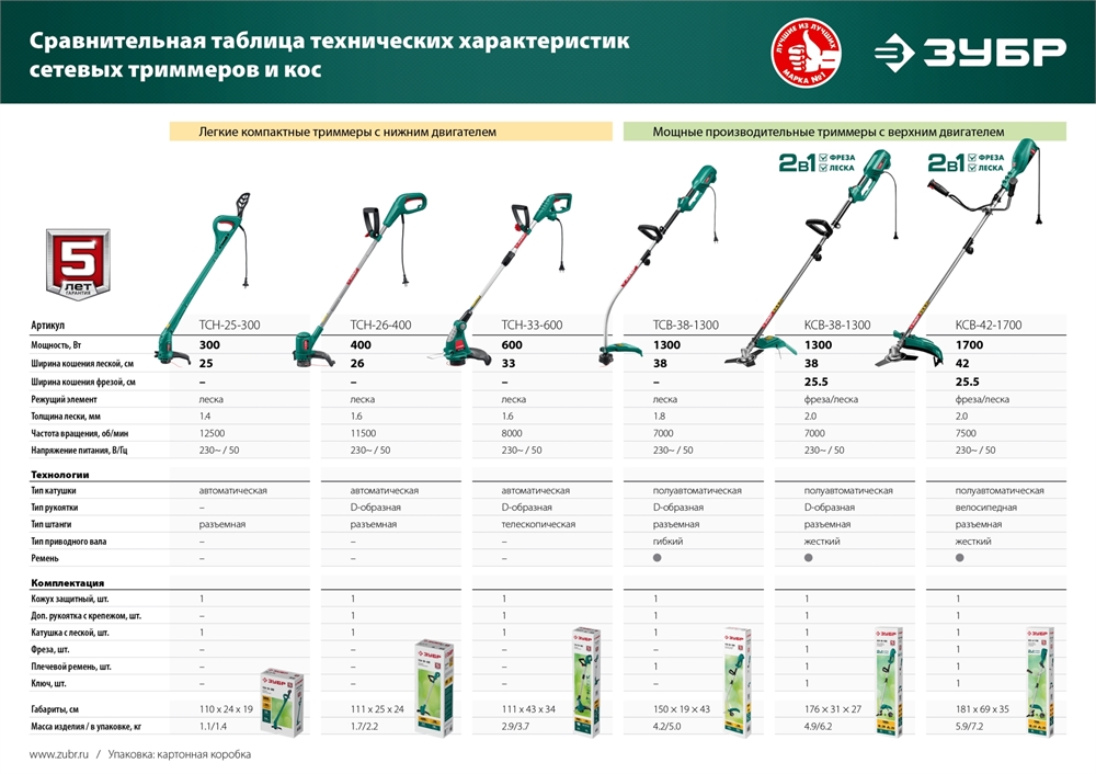 ЗУБР  400 Вт, ш/с 26 см, сетевой триммер (ТСН-26-400) ТСН-26-400