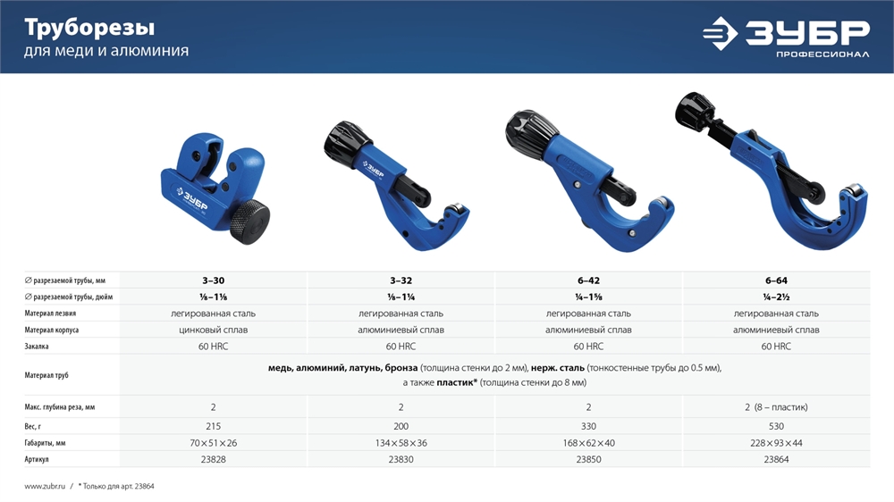 ЗУБР Универсал-32, 3-32 мм, труборез для меди и алюминия, Профессионал (23830) 23830