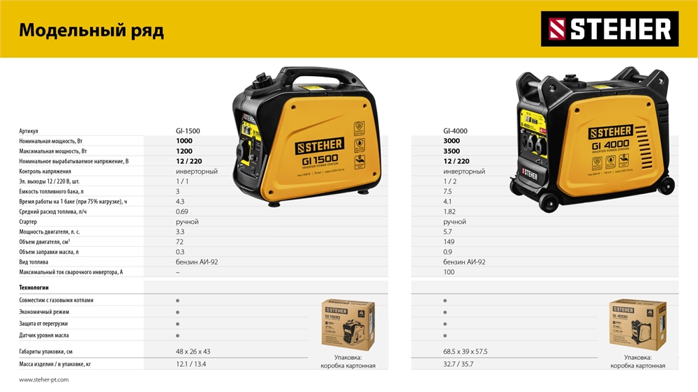 STEHER  1200 Вт, инверторный генератор (GI-1500) GI-1500