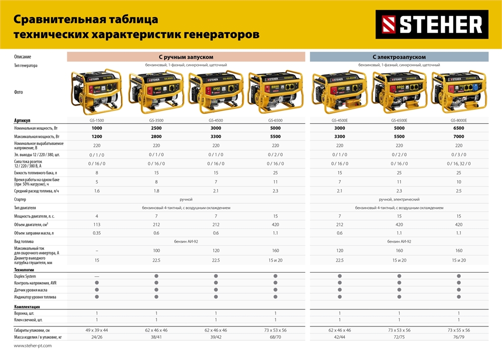 STEHER  5500 Вт, бензиновый генератор (GS-6500) GS-6500
