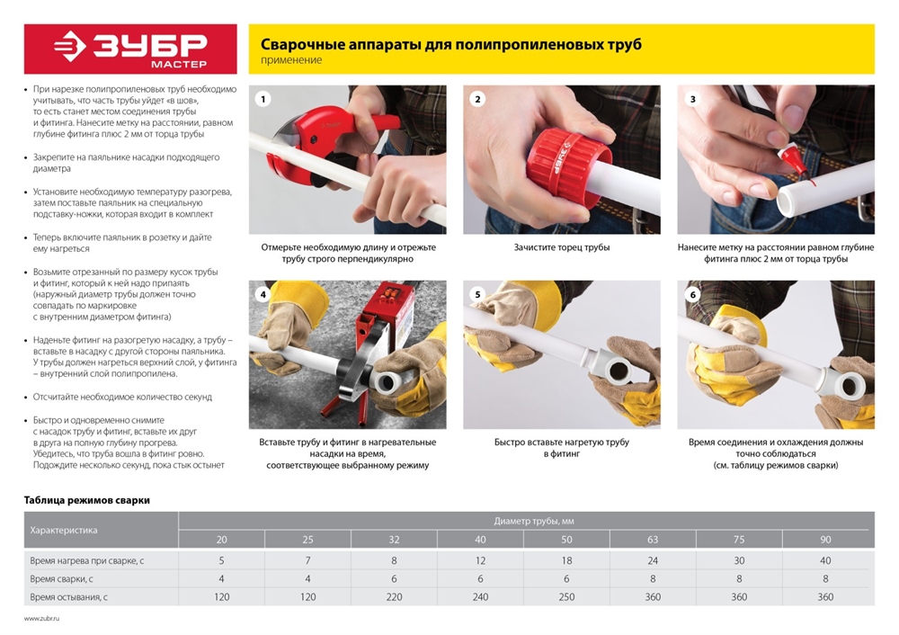 ЗУБР  800 Вт, паяльник для полипропиленовых труб, 6 насадок в комплекте (АСТ-800) АСТ-800
