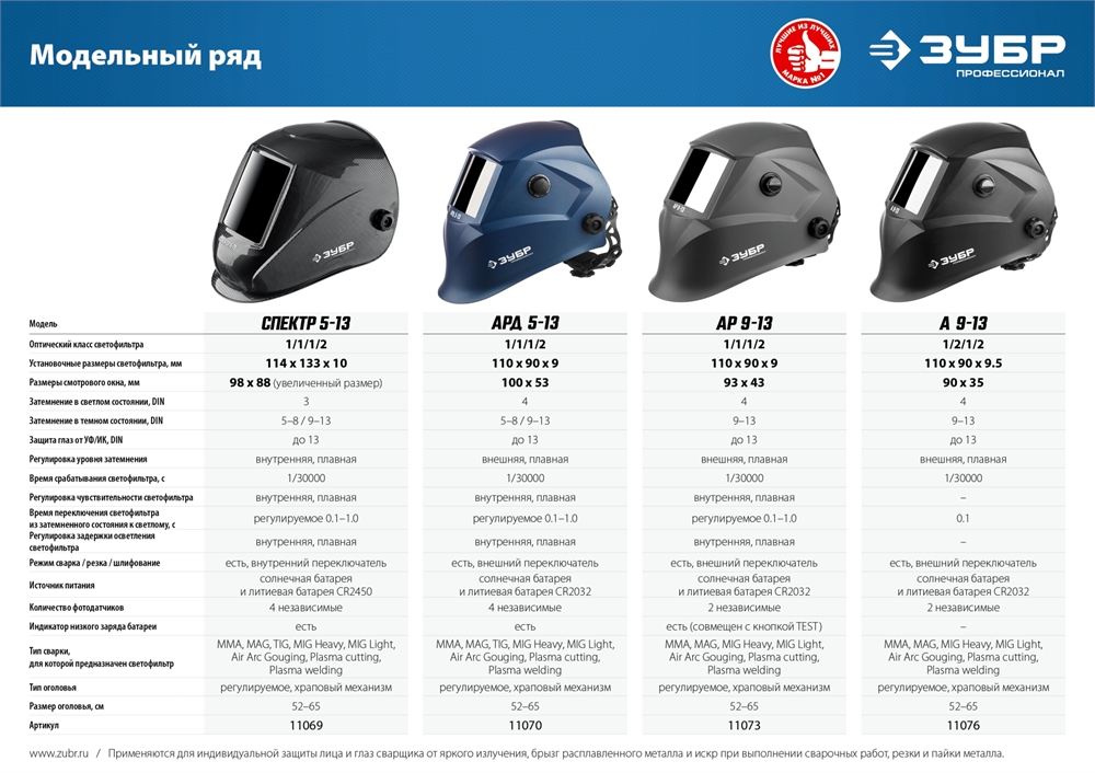 ЗУБР  АРД 5-13, хамелеон, затемнение 4/5-8/9-13, маска сварщика, Профессионал (11070) 11070