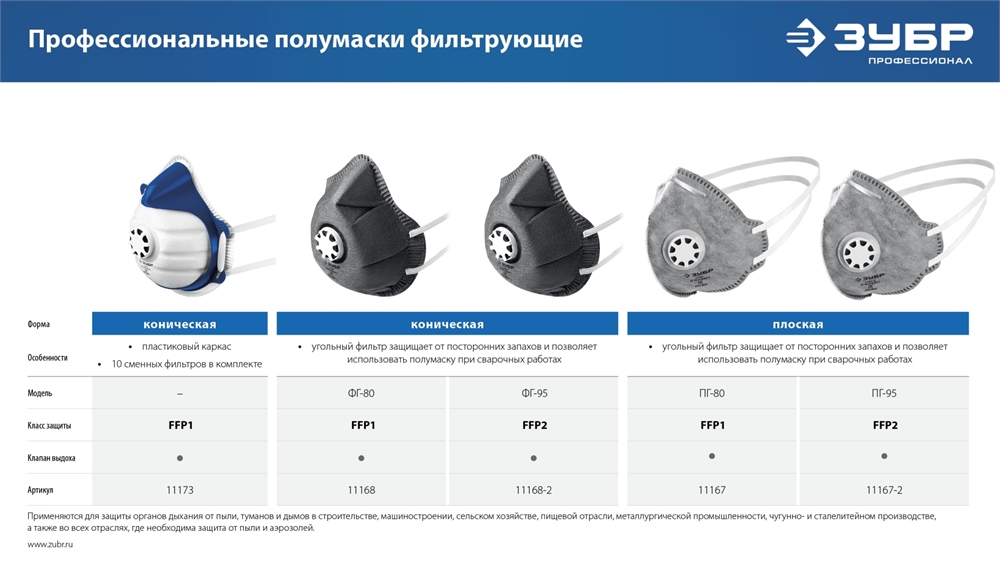 ЗУБР  коническая, класс защиты FFP1, с клапаном выдоха, пластиковый каркас, с 10-ю сменными фильтрами, фильтрующая полумаска (11173) 11173
