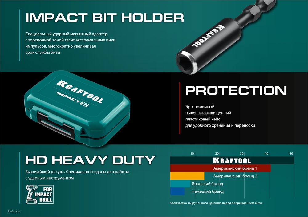 KRAFTOOL  Impact-32, 32 шт, набор ударных бит (26066-H32) 26066-H32