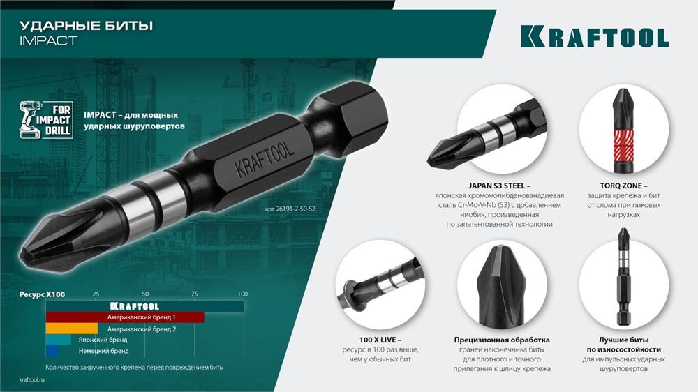 KRAFTOOL  Impact Pro PZ2, 50 мм, 10 шт, ударные биты (26193-2-50-S10) 26193-2-50-S10