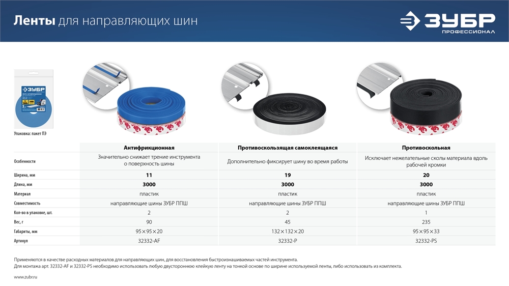 ЗУБР  ППШ, 3 м, противоскольная лента для направляющих шин, Профессионал (32332-PS) 32332-PS