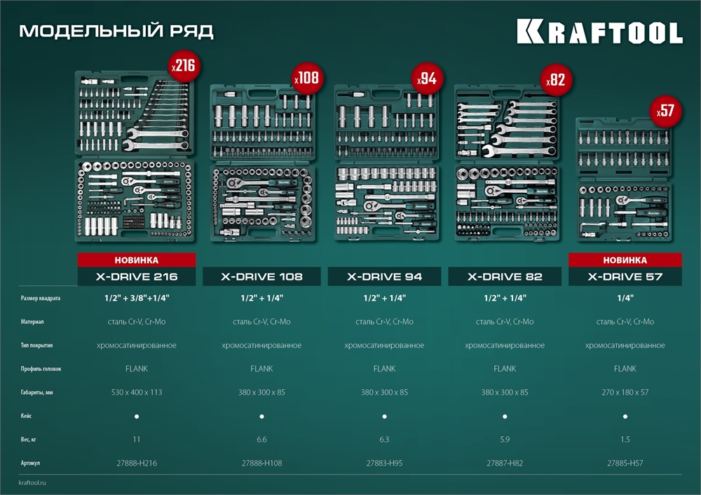 KRAFTOOL  X-Drive 82, 82 предм., (1/2″+1/4″), универсальный набор инструмента (27887-H82) 27887-H82_z03