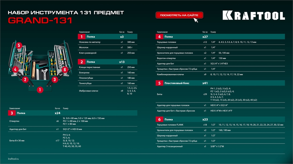 KRAFTOOL  GRAND-131, 131 предм., (1/2″+1/4″), универсальный набор инструмента (27978-H131) 27978-H131
