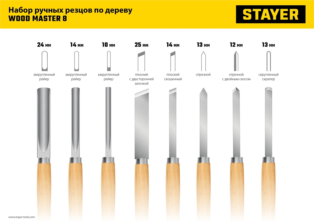 STAYER  Wood Master, 8 предм., набор ручных резцов по дереву, Professional (1836) 1836