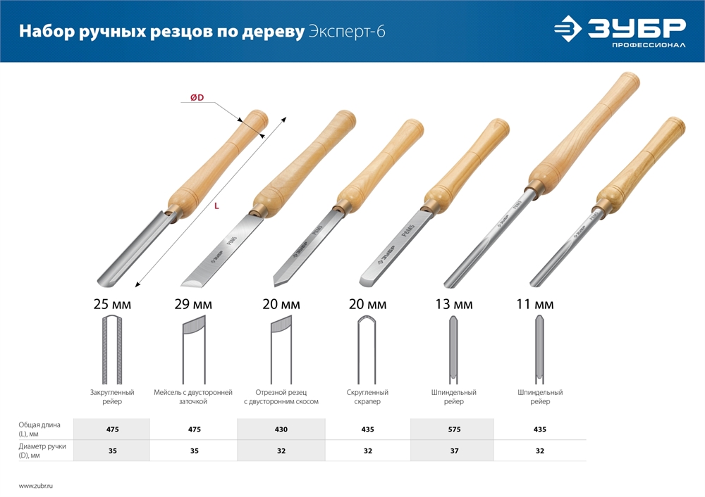 ЗУБР  Эксперт-6, 6 предм., набор ручных резцов по дереву, Профессионал (18370) 18370