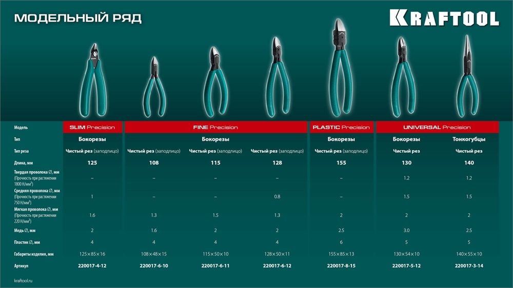 KRAFTOOL  Kraft Mini, 125 мм, прецизионные бокорезы (220017-4-12) 220017-4-12