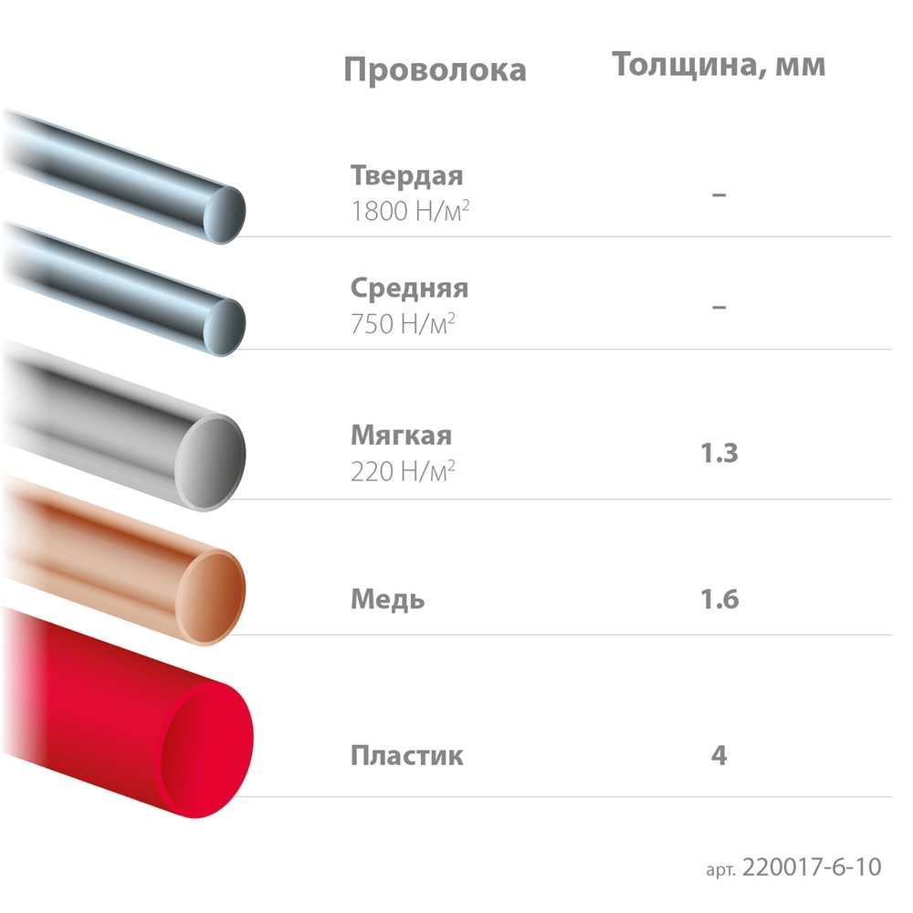 KRAFTOOL  Kraft Mini, чистый рез 108 мм, прецизионные бокорезы (220017-6-10) 220017-6-10