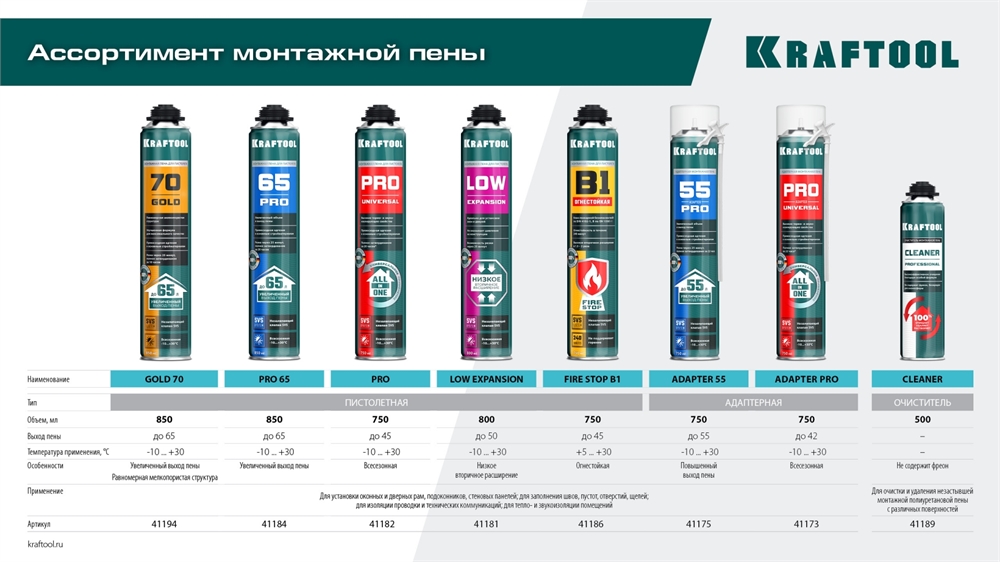 KRAFTOOL  FIRE STOP B1, 750 мл, пистолетная, огнестойкая, не залипающий клапан, 240°С, SVS, выход до 45 л, монтажная пена (41186) 41186_z01