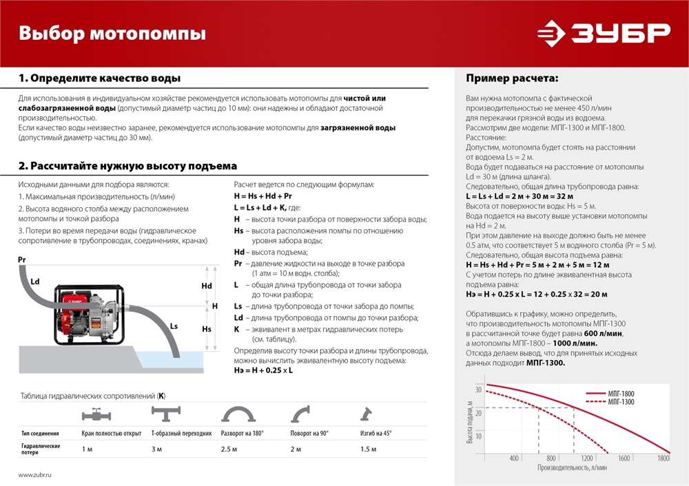 ЗУБР  600 л/мин, мотопомпа бензиновая (МП-600) МП-600