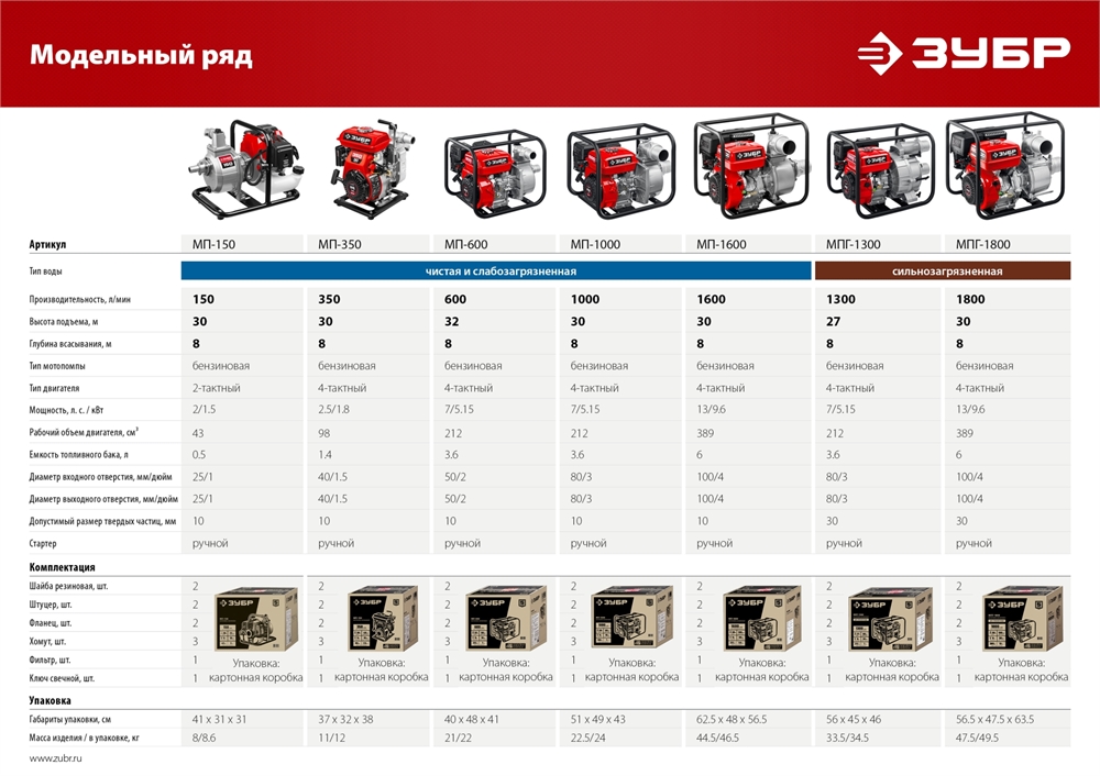 ЗУБР  1300 л/мин, мотопомпа бензиновая для грязной воды (МПГ-1300) МПГ-1300