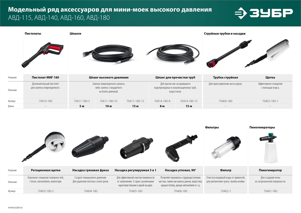 ЗУБР  для пистолета МИГ-180, пеногенератор для минимоек (70401-180) 70401-180