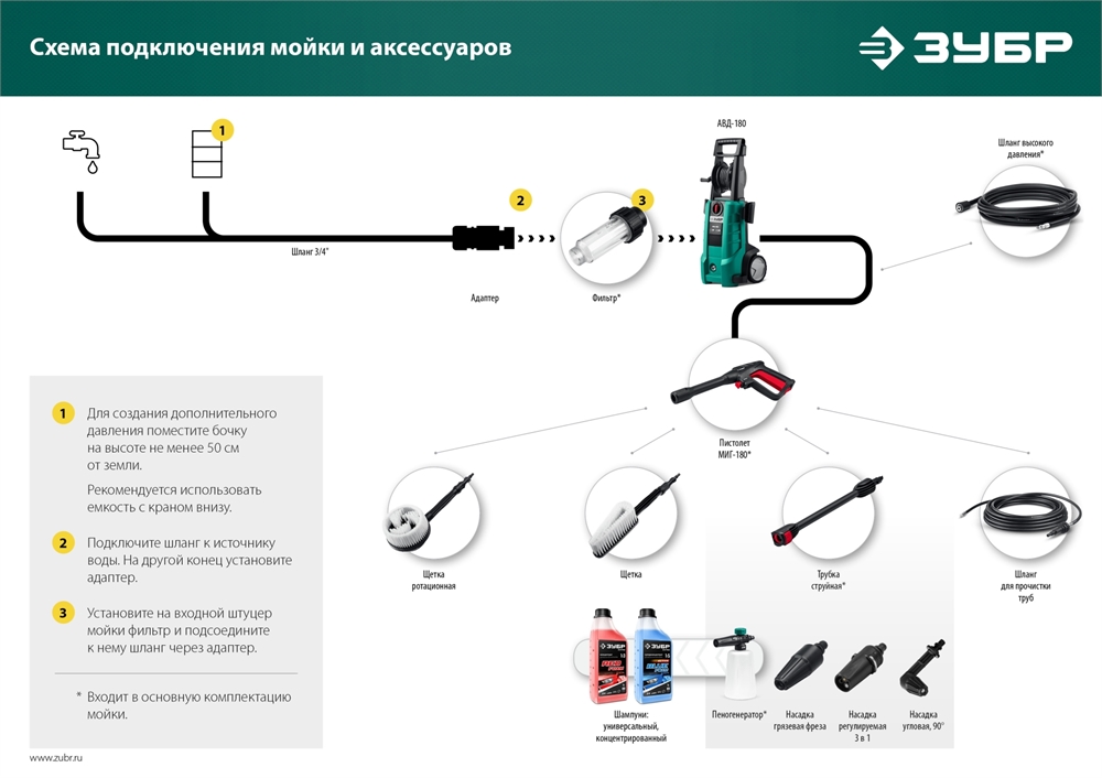 ЗУБР  универсальный фильтр для минимоек (70402-1) 70402-1