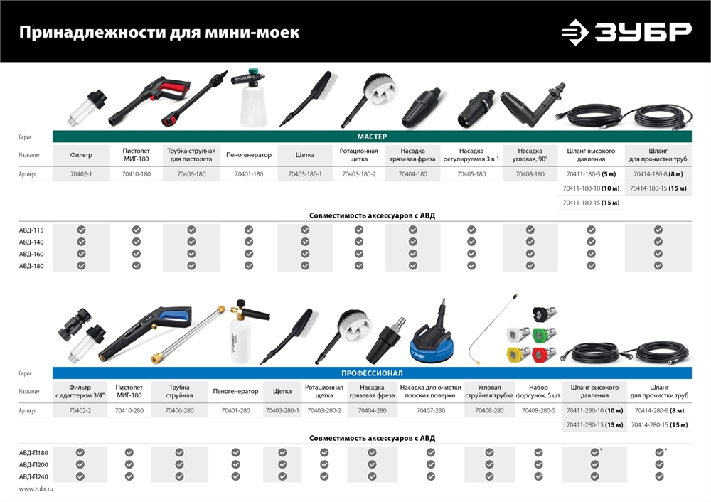 ЗУБР  1 л, концентрированный шампунь для минимоек универсальный, EXTRA (70651-1) 70651-1