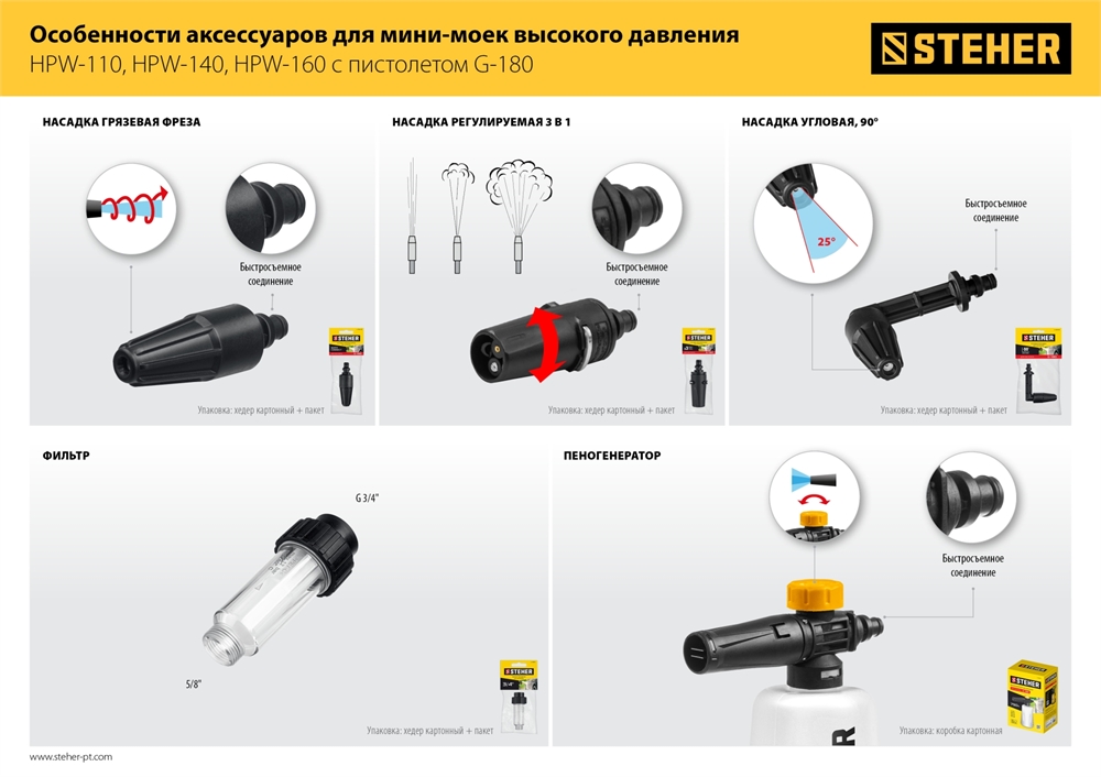 STEHER  для пистолета G-180, угловая насадка (75408-180) 75408-180