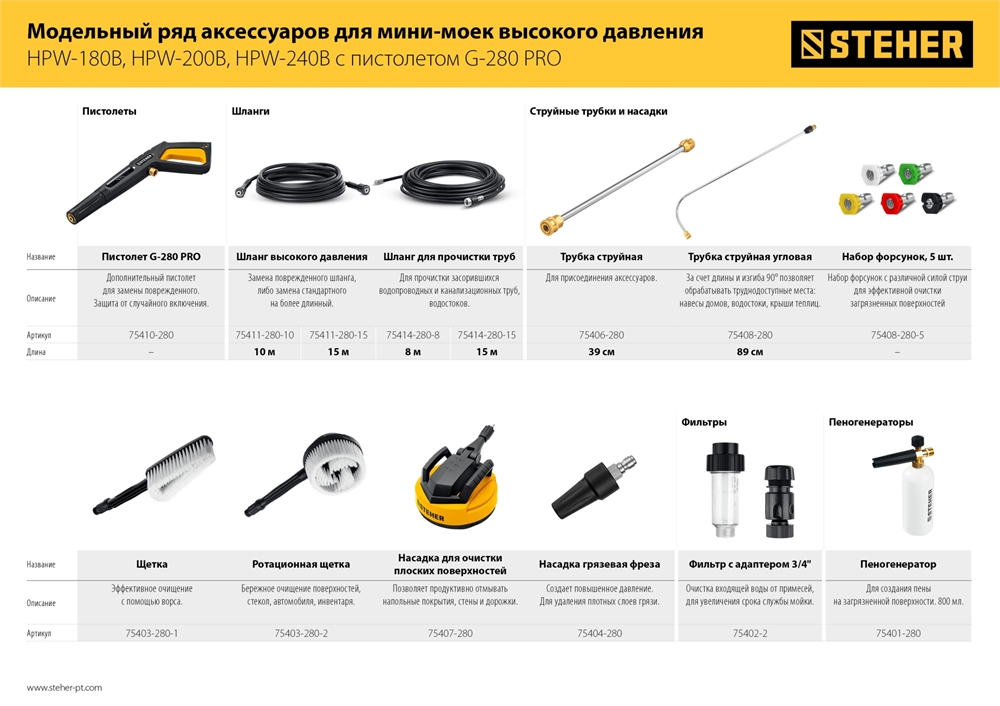 STEHER  пистолет для минимоек G-280 PRO (75410-280) 75410-280