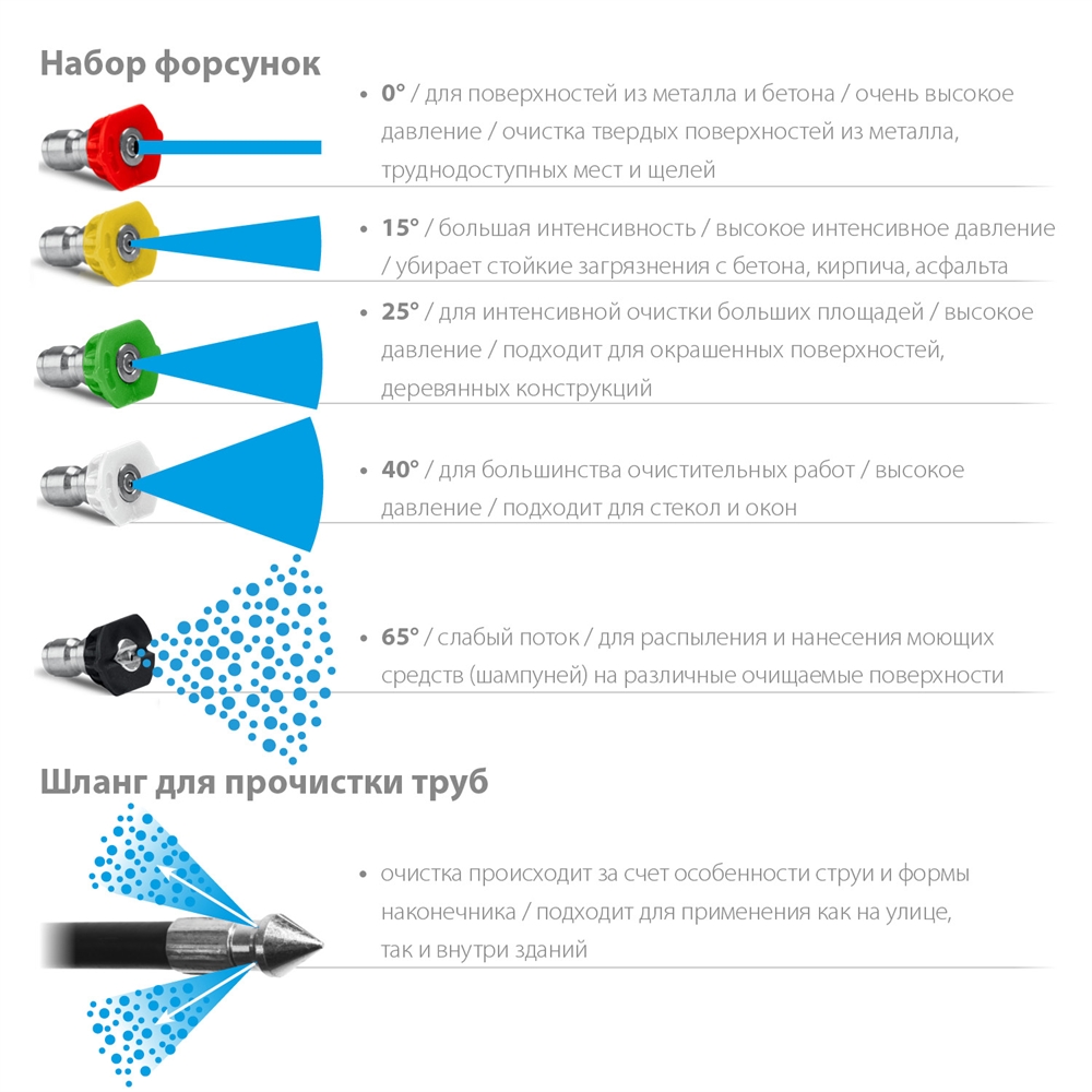 STEHER  для пистолета G-280 PRO, 15 м, шланг для прочистки труб (75414-280-15) 75414-280-15