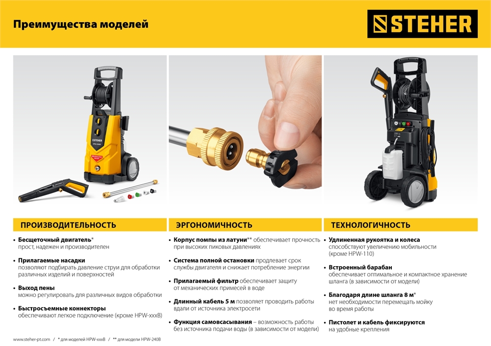 STEHER  160 Атм, 2100 Вт, мойка высокого давления, пистолет G-180 (HPW-160) HPW-160