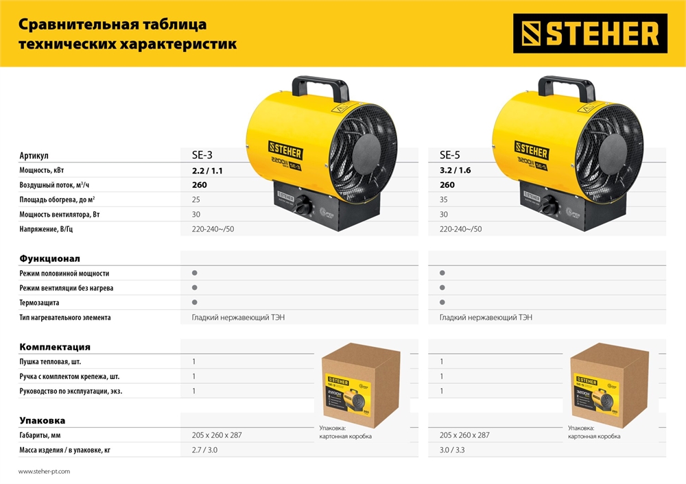 STEHER  2 кВт, электрическая тепловая пушка (SE-3) SE-3