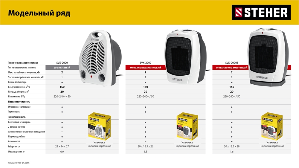 STEHER  2 кВт, тепловентилятор (SVE-2000) SVE-2000