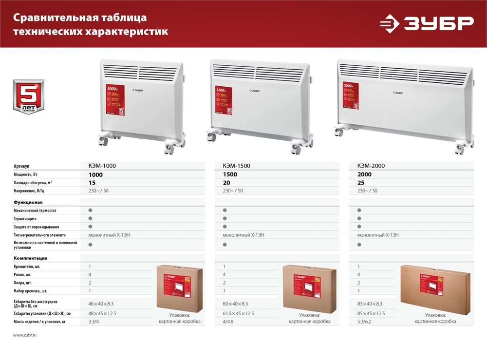 ЗУБР  М серия 1.5 кВт, электрический конвектор (КЭМ-1500) КЭМ-1500