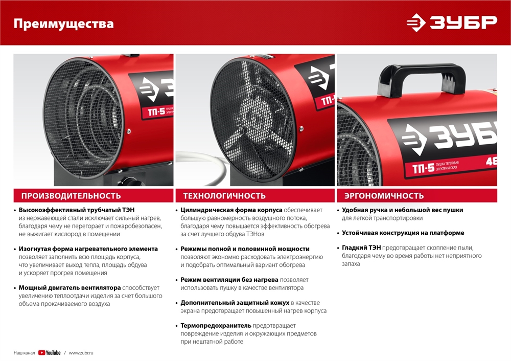 ЗУБР  2 кВт, электрическая тепловая пушка (ТП-2) ТП-2