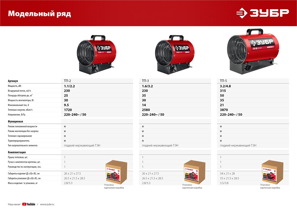ЗУБР  3 кВт, электрическая тепловая пушка (ТП-3) ТП-3