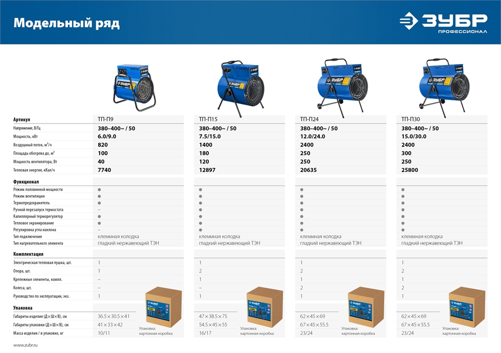 ЗУБР  15 кВт, электрическая тепловая пушка, Профессионал (ТП-П15) ТП-П15